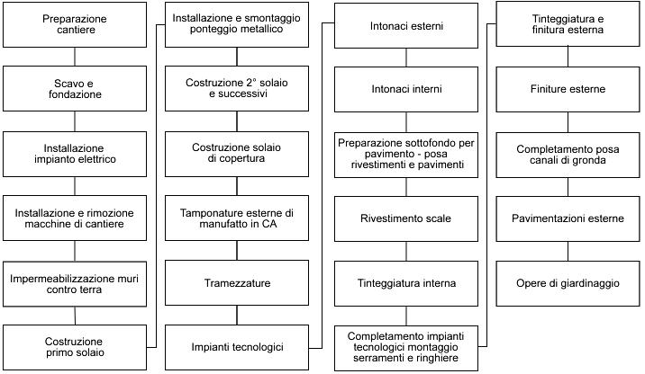 download dietary modulation of